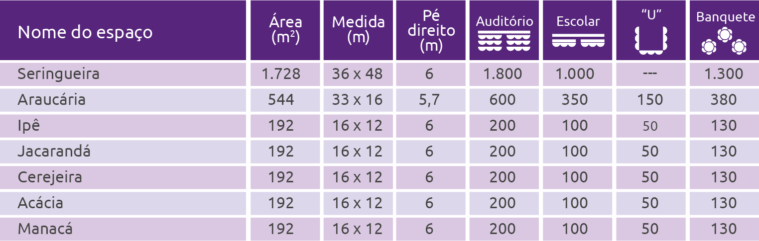 Tabela de informações técnicas