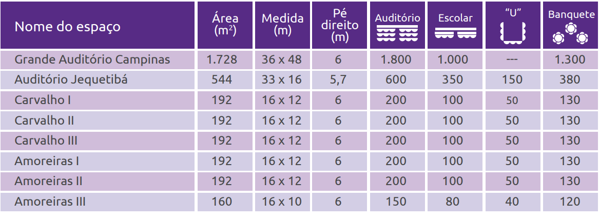 Tabela de informações técnicas